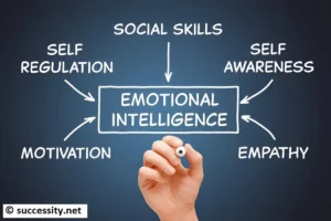 Practical Steps How to Develop Your Emotional Intelligence for Personal Growth
