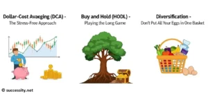 Basic Investment Strategies for Beginners