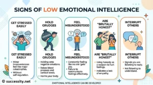 A frustrated and stressed professional at work, demonstrating common signs of low emotional intelligence and a lack of self-regulation.