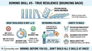 Graphic depicting true resilience and bouncing back from failure as a foundational personal development skill.