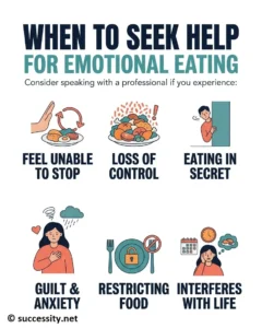 When to Seek Professional Help for Emotional Eating